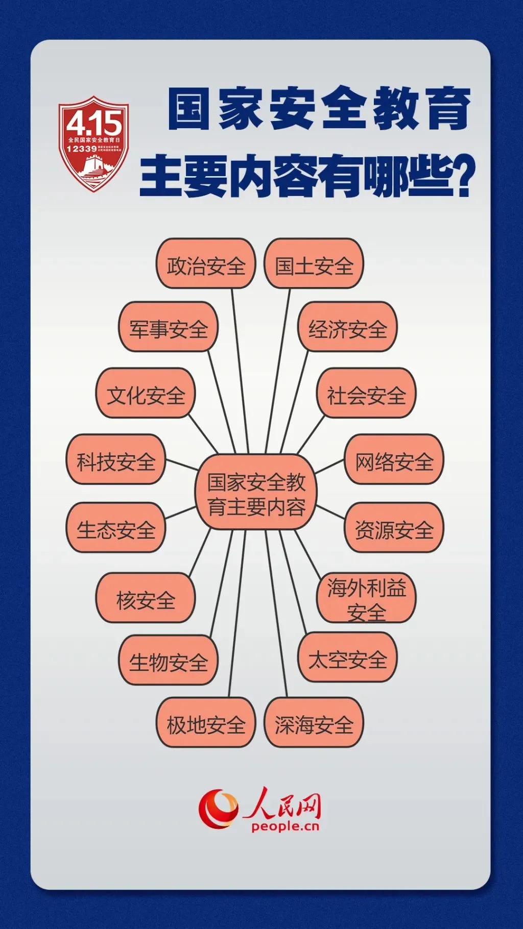 国家安全网站宣传26.4.13图3.JPG